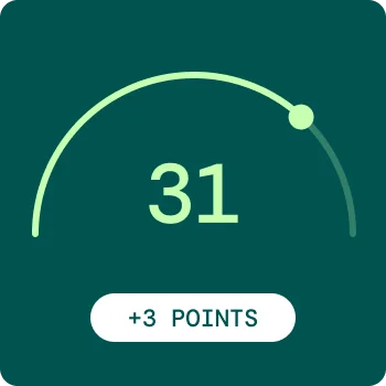 ACT score prediction showing composite improvement