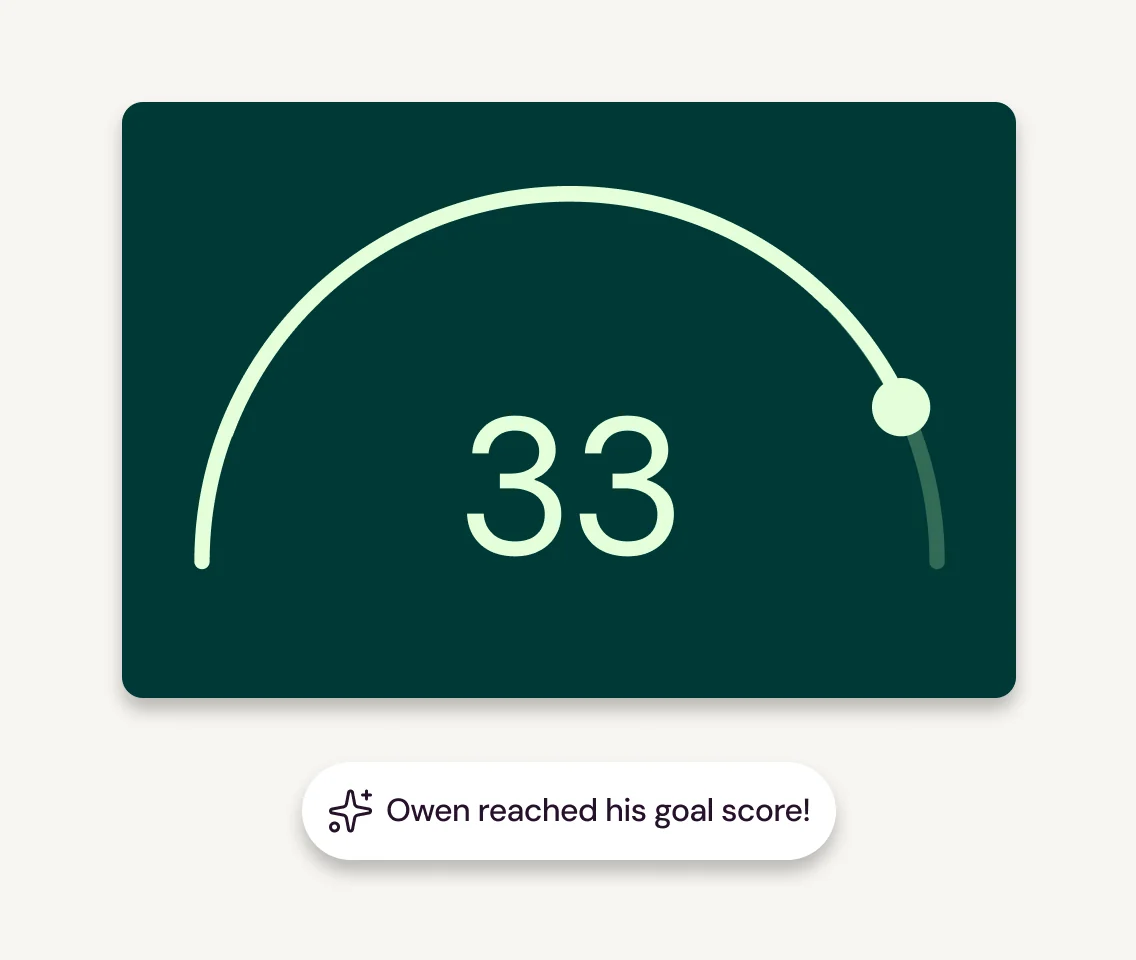 ACT composite score on a gauge with message that the student reached their goal score