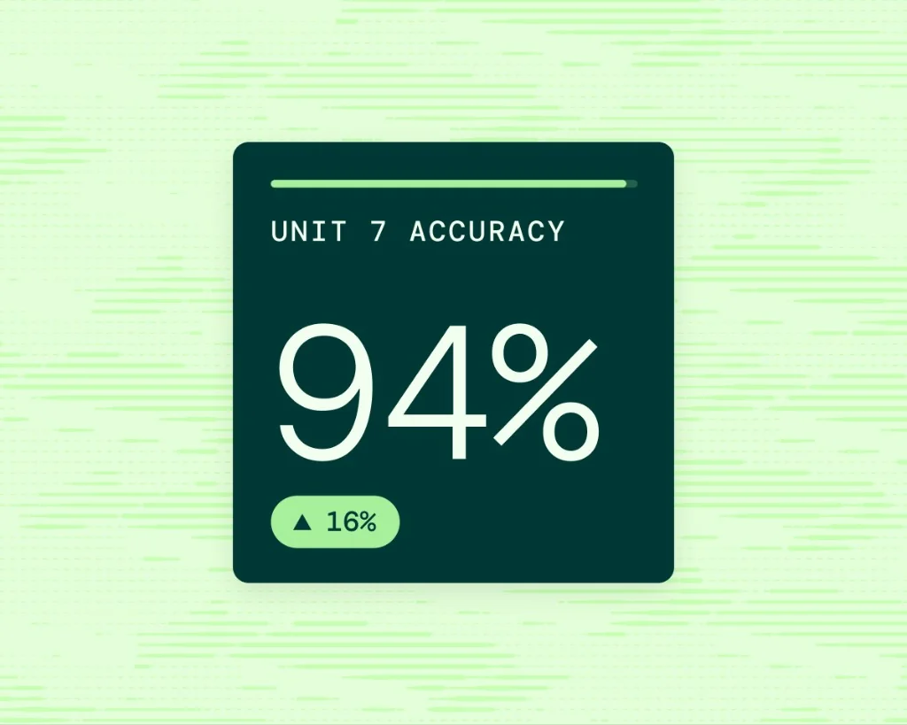 Unit 7 accuracy card showing 94 percent with a positive improvement trend on Acely