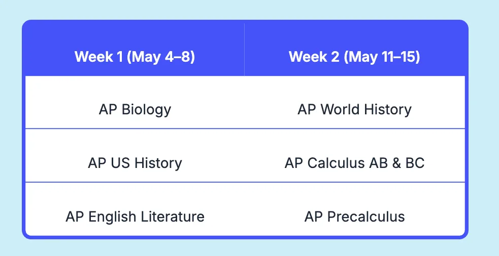 2026 AP exam schedule by week