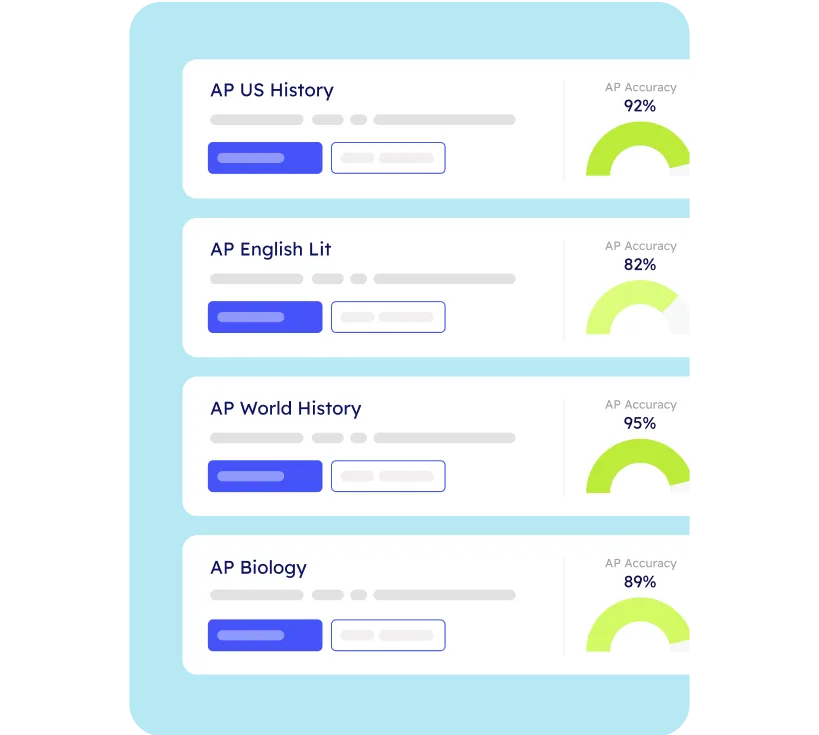 AP subjects with progress and accuracy