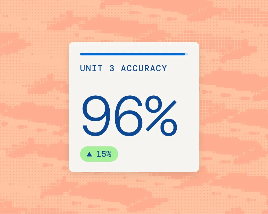 Unit 3 accuracy card showing 96 percent with an improvement trend on Acely