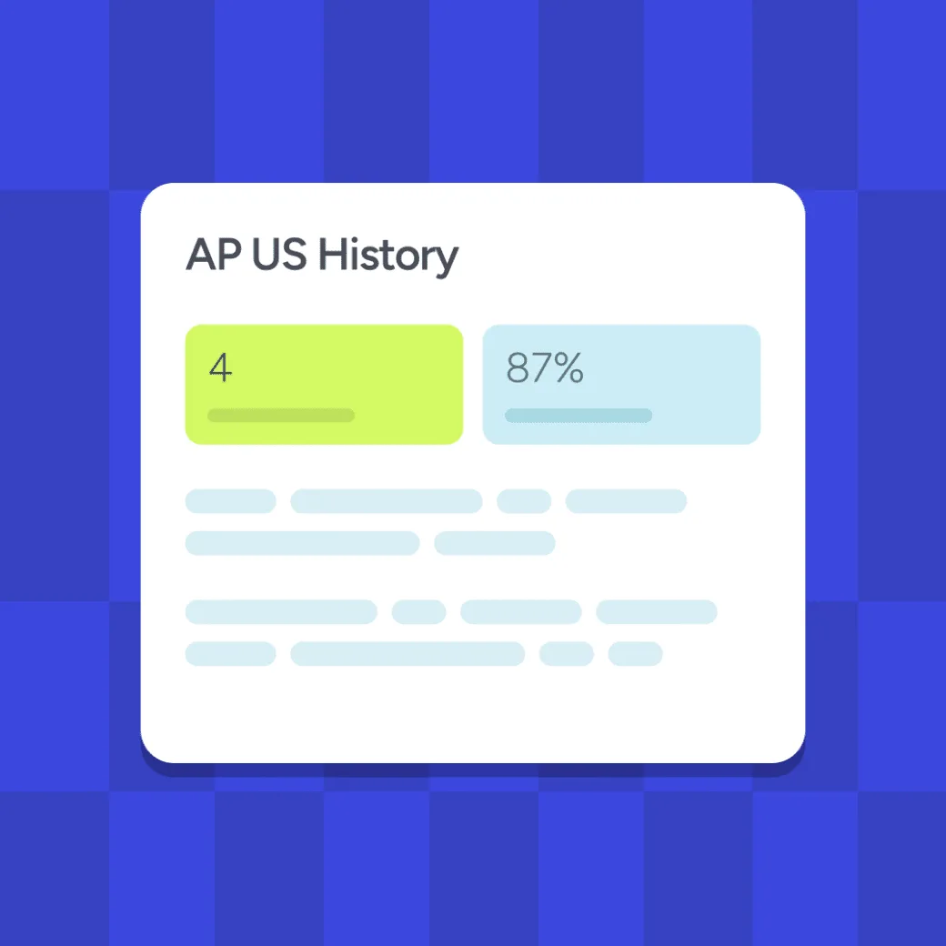 AP US History dashboard showing score of 4 and 87% accuracy