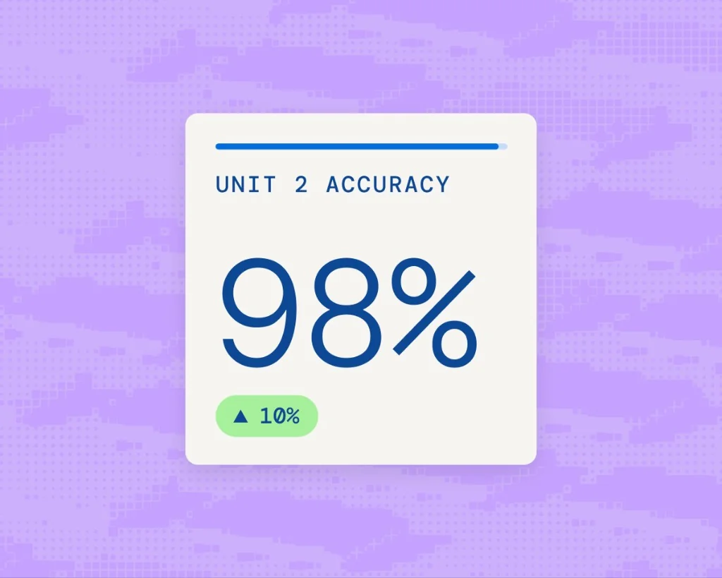 Unit 2 accuracy card showing 98 percent with a positive improvement trend on Acely