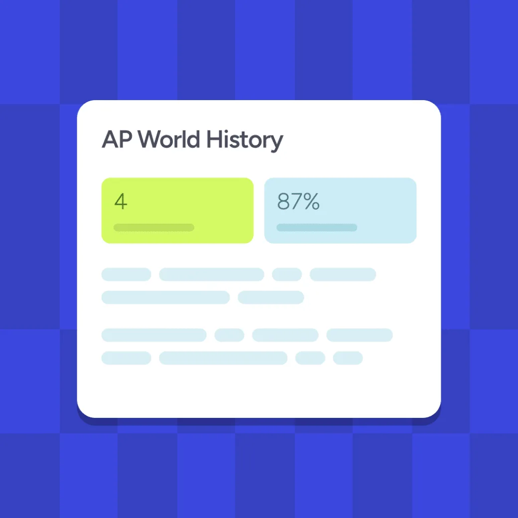 AP World History dashboard showing score and accuracy tracking