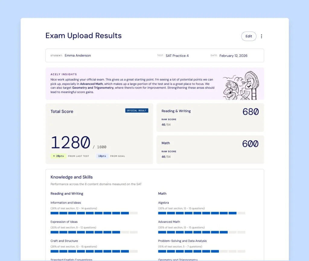 Acely exam upload results showing total score, section scores, and skill breakdowns