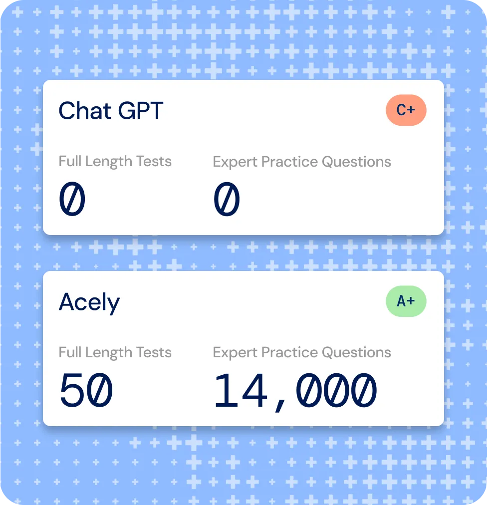 Acely vs ChatGPT comparison showing practice tests and questions