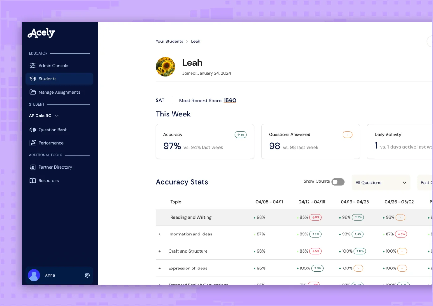Acely educator dashboard with student overview, weekly accuracy and activity, and topic accuracy stats