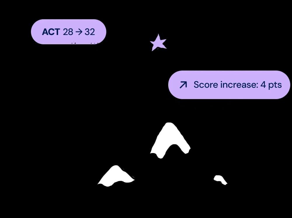 ACT score improvement graphic: 28 to 32 with a four-point score increase badge