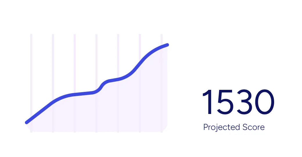 Projected score and progress graph