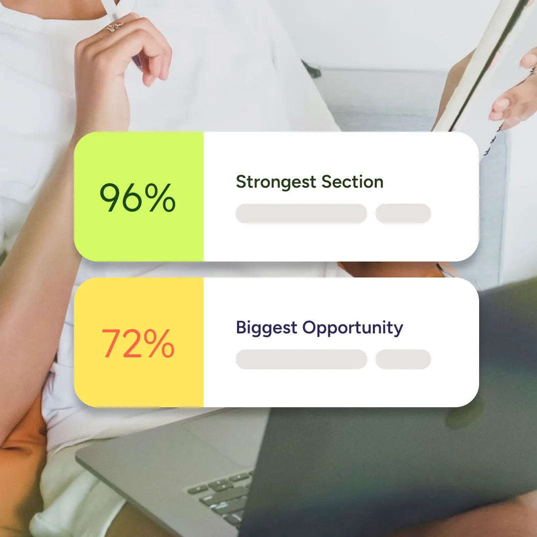 Data cards showing Strongest Section at 96% and Biggest Opportunity at 72% on a study scene