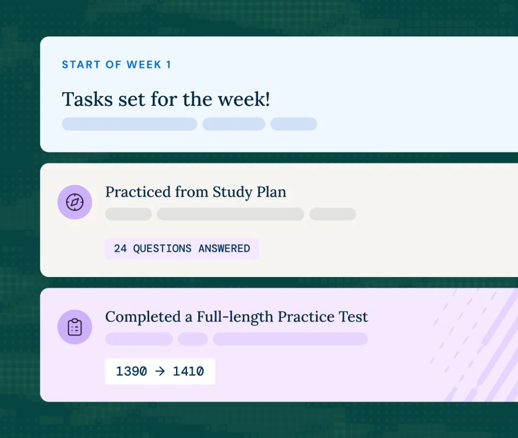Acely Parent Portal activity feed showing weekly tasks, study plan practice, and a practice test score increase from 1390 to 1410