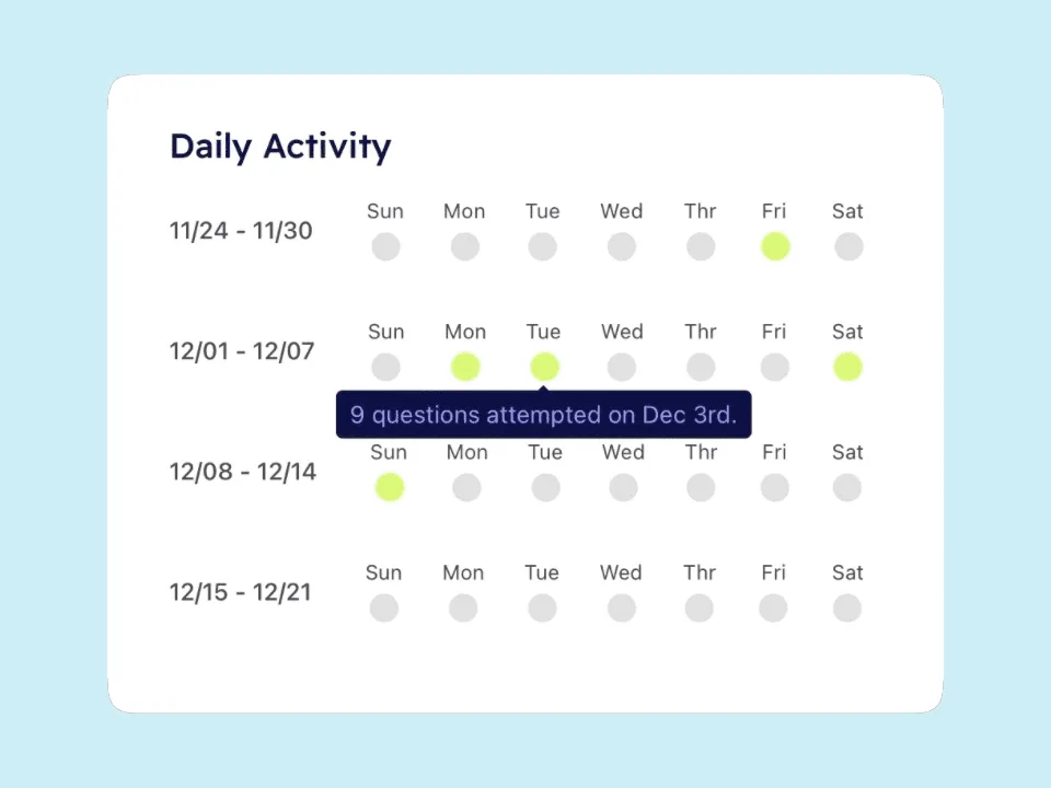 Daily activity monitor