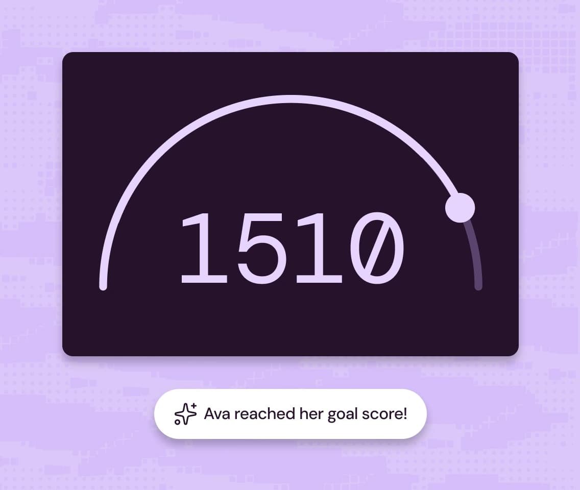 SAT score card showing 1510 with a progress arc and message that Ava reached her goal score